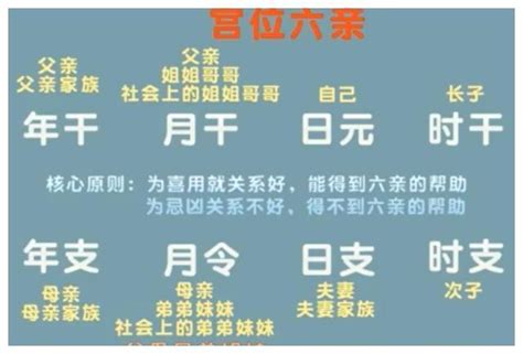 八字六親宮位|【六親法】揭開八字六親法的奧秘：從宮位、星宿到祿命